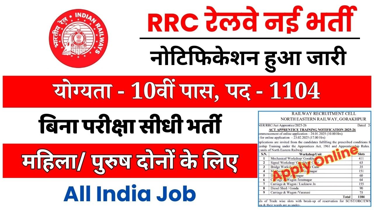 RRC NER Vacancy