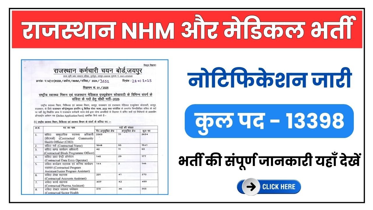 RSSB NHM and RMES Vacancy