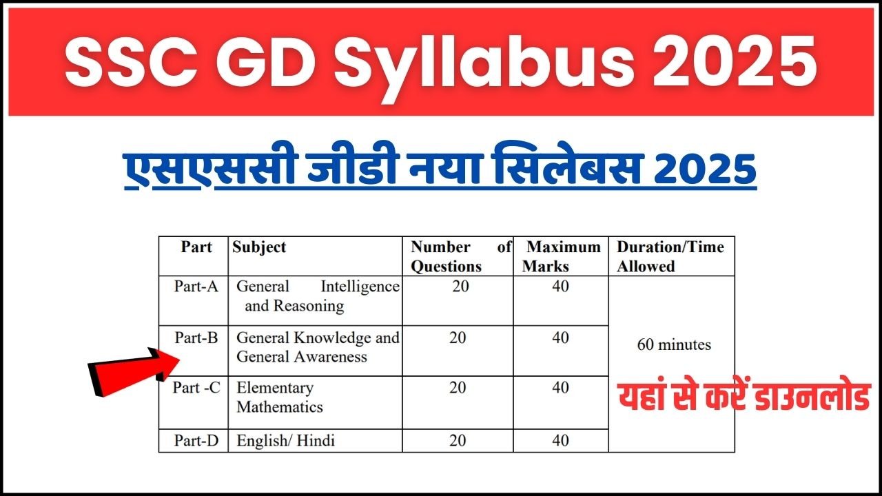 SSC GD Syllabus