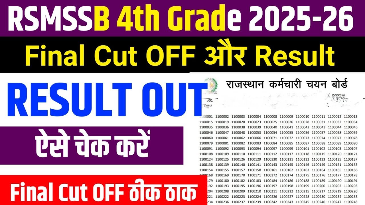 Rajasthan 4th Grade Result 2025-26